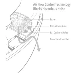 Howard Leight By Honeywell Sync Wireless Earmuff (SLC80 31dB, Class 5) 9 Howard Leight By Honeywell Sync Wireless Earmuff (SLC80 31dB, Class 5) -Earjobs 71NkoxPwvML. SL1500