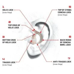 Surefire Sonic Defenders EP4 PLUS -Earjobs SUREFIRE EP4 map