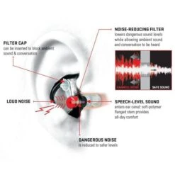 Surefire Sonic Defenders EP4 PLUS -Earjobs SUREFIRE EP4 map2