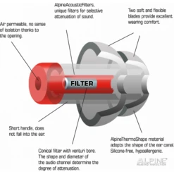 Alpine MusicSafe Pro For Musicians -Earjobs alpinemusicsafeprodiagram