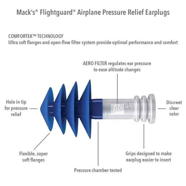Macks Flightguard Reusable Airplane Pressure Relief Ear Plugs (NRR 26) 3 Macks Flightguard Reusable Airplane Pressure Relief Ear Plugs (NRR 26) - Image 3
