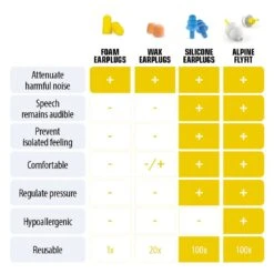 Alpine Flyfit Earplugs -Earjobs flyfitJ4