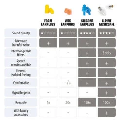 Alpine MusicSafe For Musicians 15 Alpine MusicSafe For Musicians -Earjobs ms5J