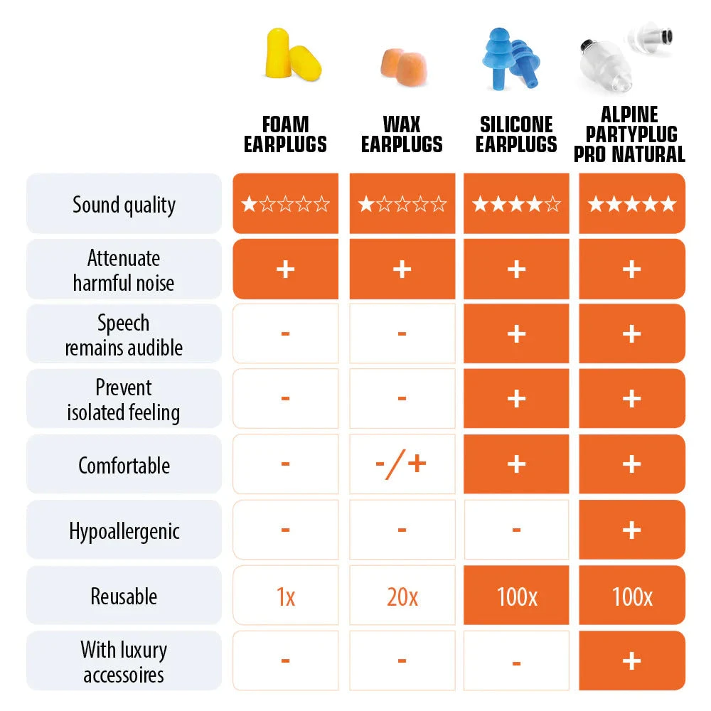 Alpine Partyplug Pro™ Natural Music Earplugs 10 Alpine Partyplug Pro™ Natural Music Earplugs - Image 10