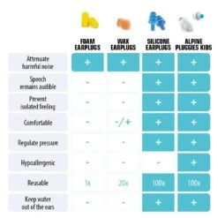 Alpine Pluggies Kids Earplugs -Earjobs pluggieschartJ