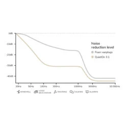 QuietOn 3.1 Noise Cancelling Sleep Earbuds 12 QuietOn 3.1 Noise Cancelling Sleep Earbuds -Earjobs quieton3.1 chart