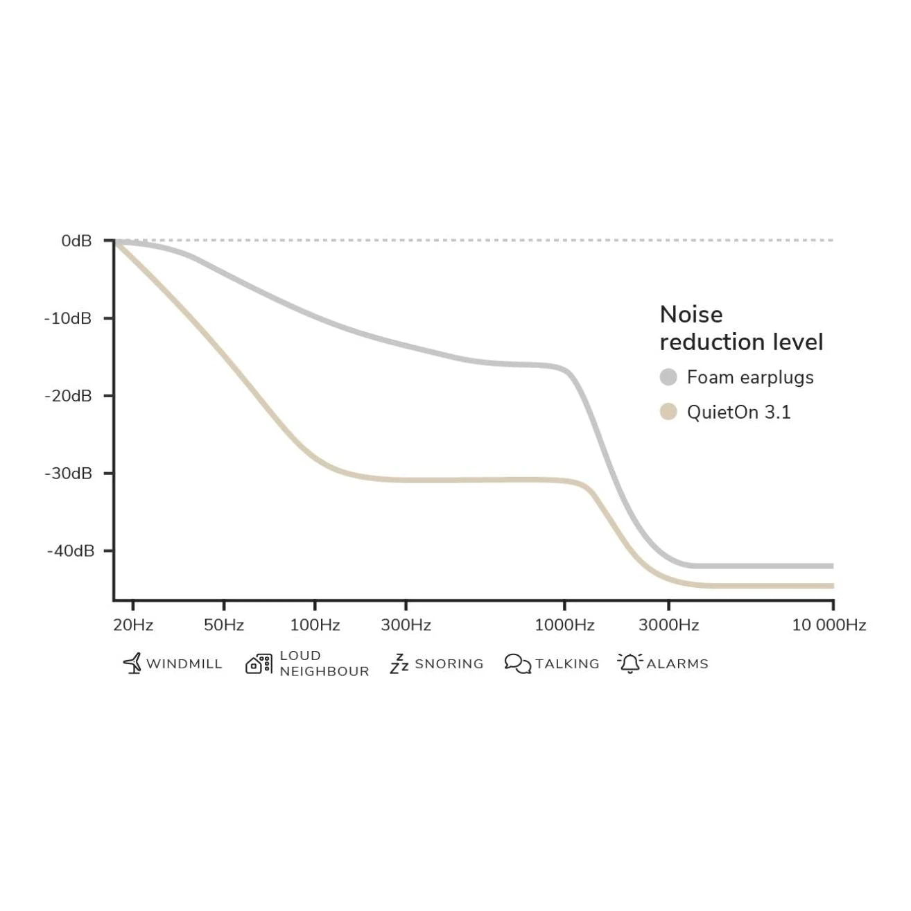 QuietOn 3.1 Noise Cancelling Sleep Earbuds 6 QuietOn 3.1 Noise Cancelling Sleep Earbuds - Image 6