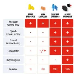 Alpine Worksafe Earplugs -Earjobs worksafe5J